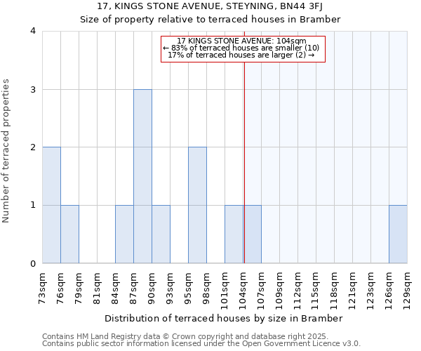 17, KINGS STONE AVENUE, STEYNING, BN44 3FJ: Size of property relative to terraced houses houses in Bramber