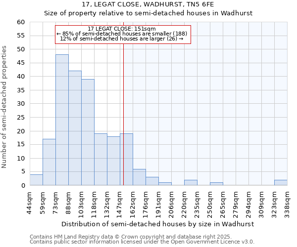 17, LEGAT CLOSE, WADHURST, TN5 6FE: Size of property relative to semi-detached houses houses in Wadhurst