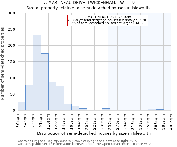 17, MARTINEAU DRIVE, TWICKENHAM, TW1 1PZ: Size of property relative to semi-detached houses houses in Isleworth