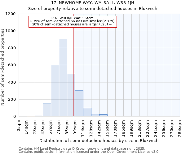 17, NEWHOME WAY, WALSALL, WS3 1JH: Size of property relative to semi-detached houses houses in Bloxwich