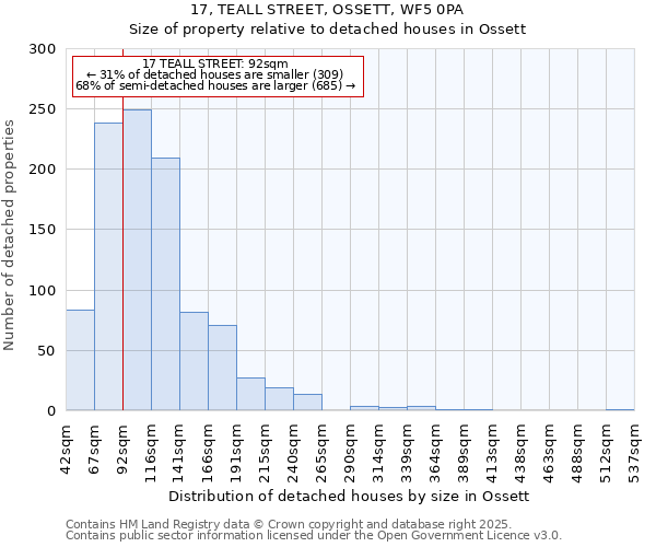 17, TEALL STREET, OSSETT, WF5 0PA: Size of property relative to detached houses houses in Ossett