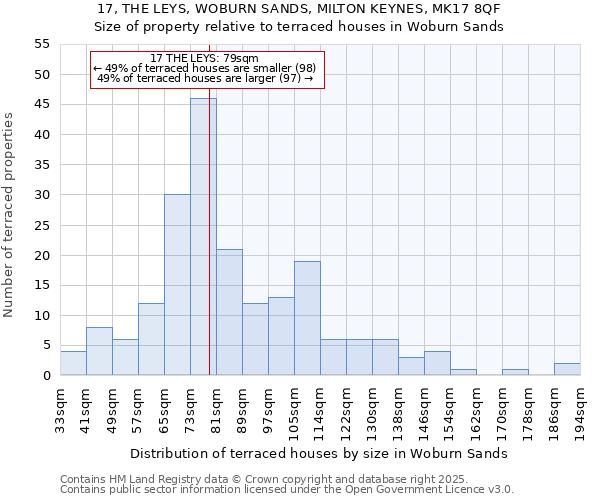 17, THE LEYS, WOBURN SANDS, MILTON KEYNES, MK17 8QF: Size of property relative to terraced houses houses in Woburn Sands