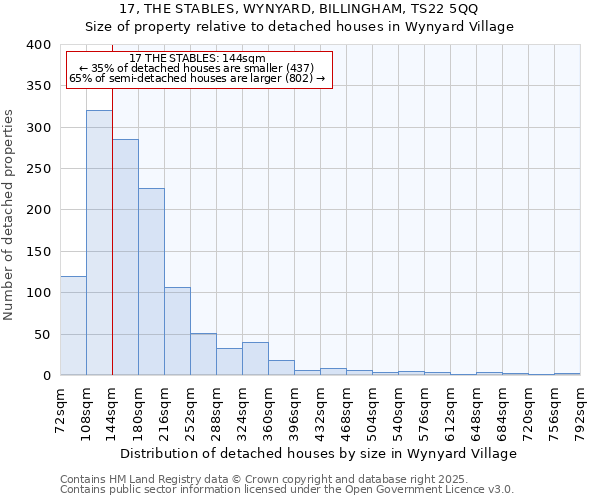 17, THE STABLES, WYNYARD, BILLINGHAM, TS22 5QQ: Size of property relative to detached houses houses in Wynyard Village