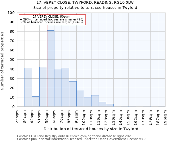 17, VEREY CLOSE, TWYFORD, READING, RG10 0LW: Size of property relative to terraced houses houses in Twyford