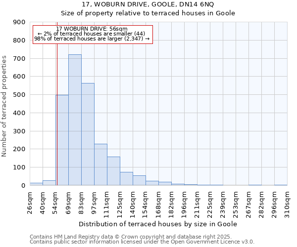 17, WOBURN DRIVE, GOOLE, DN14 6NQ: Size of property relative to terraced houses houses in Goole