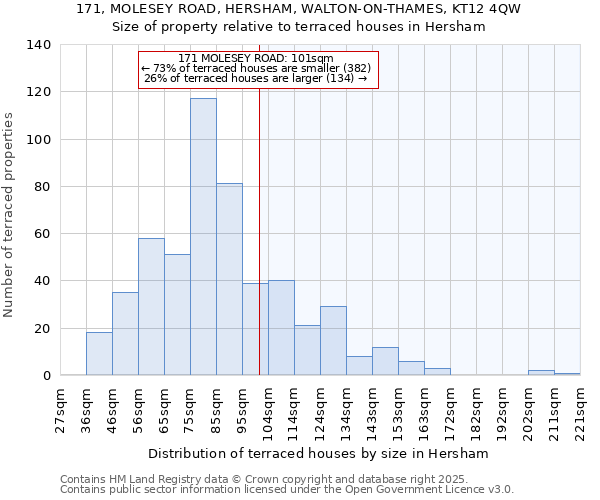 171, MOLESEY ROAD, HERSHAM, WALTON-ON-THAMES, KT12 4QW: Size of property relative to terraced houses houses in Hersham