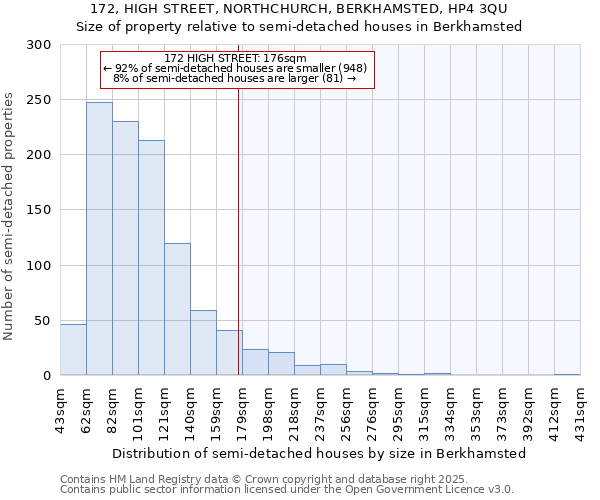 172, HIGH STREET, NORTHCHURCH, BERKHAMSTED, HP4 3QU: Size of property relative to semi-detached houses houses in Berkhamsted