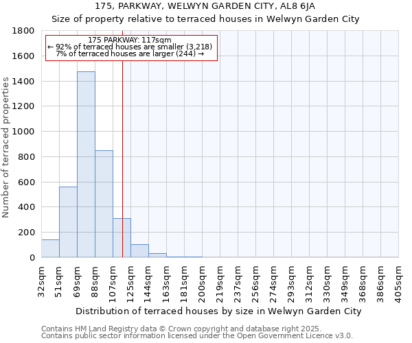 175, PARKWAY, WELWYN GARDEN CITY, AL8 6JA: Size of property relative to terraced houses houses in Welwyn Garden City