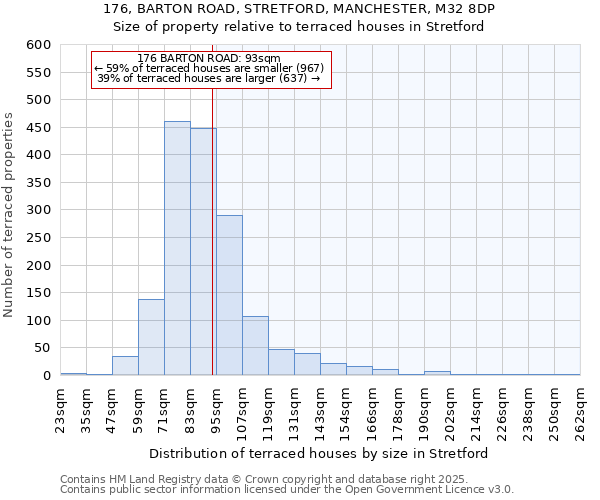 176, BARTON ROAD, STRETFORD, MANCHESTER, M32 8DP: Size of property relative to terraced houses houses in Stretford