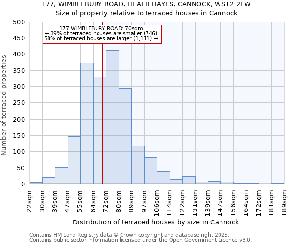 177, WIMBLEBURY ROAD, HEATH HAYES, CANNOCK, WS12 2EW: Size of property relative to terraced houses houses in Cannock