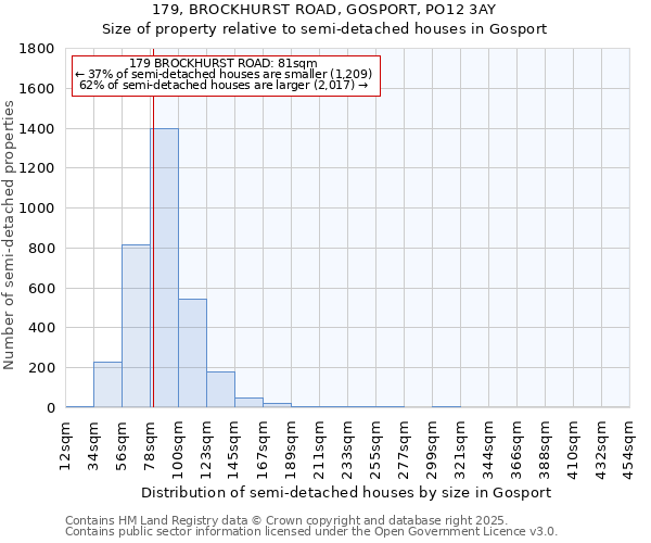 179, BROCKHURST ROAD, GOSPORT, PO12 3AY: Size of property relative to semi-detached houses houses in Gosport