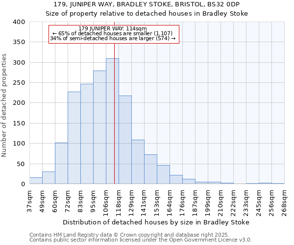 179, JUNIPER WAY, BRADLEY STOKE, BRISTOL, BS32 0DP: Size of property relative to detached houses houses in Bradley Stoke