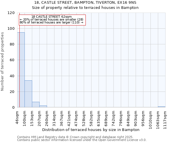 18, CASTLE STREET, BAMPTON, TIVERTON, EX16 9NS: Size of property relative to terraced houses houses in Bampton