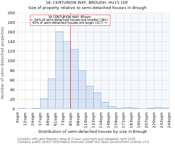 18, CENTURION WAY, BROUGH, HU15 1DF: Size of property relative to semi-detached houses houses in Brough