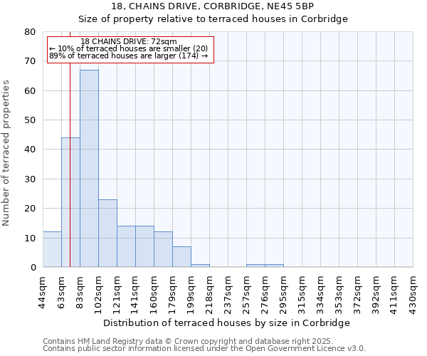 18, CHAINS DRIVE, CORBRIDGE, NE45 5BP: Size of property relative to terraced houses houses in Corbridge