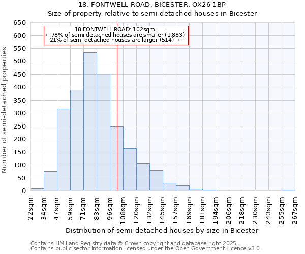18, FONTWELL ROAD, BICESTER, OX26 1BP: Size of property relative to semi-detached houses houses in Bicester