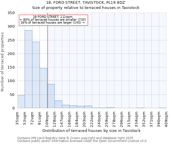 18, FORD STREET, TAVISTOCK, PL19 8DZ: Size of property relative to terraced houses houses in Tavistock
