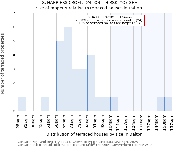 18, HARRIERS CROFT, DALTON, THIRSK, YO7 3HA: Size of property relative to terraced houses houses in Dalton