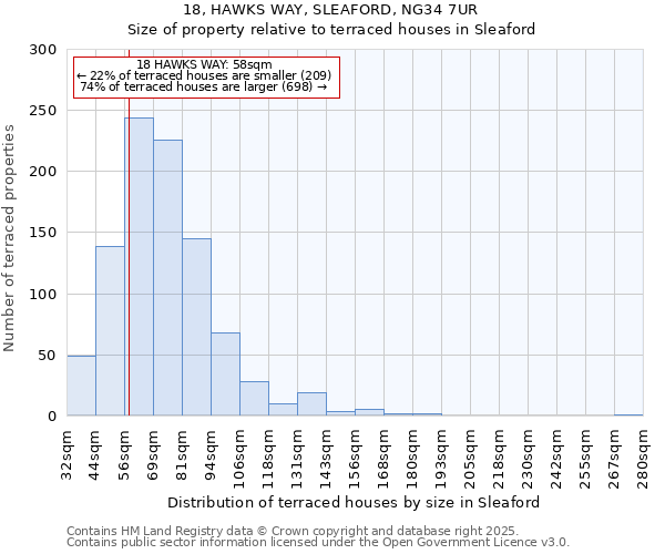 18, HAWKS WAY, SLEAFORD, NG34 7UR: Size of property relative to terraced houses houses in Sleaford
