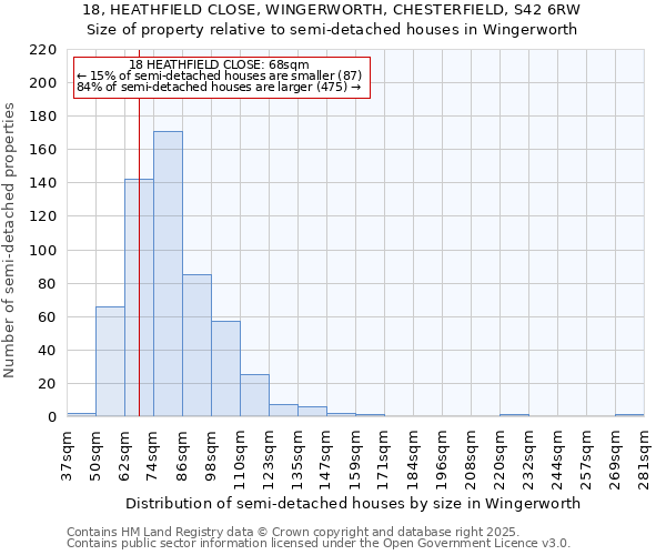 18, HEATHFIELD CLOSE, WINGERWORTH, CHESTERFIELD, S42 6RW: Size of property relative to semi-detached houses houses in Wingerworth