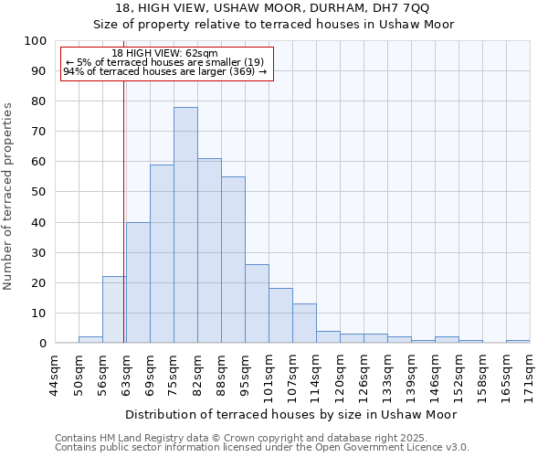 18, HIGH VIEW, USHAW MOOR, DURHAM, DH7 7QQ: Size of property relative to terraced houses houses in Ushaw Moor