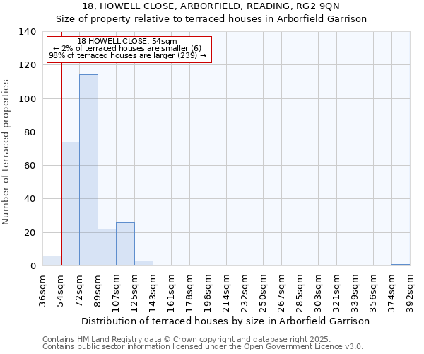 18, HOWELL CLOSE, ARBORFIELD, READING, RG2 9QN: Size of property relative to terraced houses houses in Arborfield Garrison