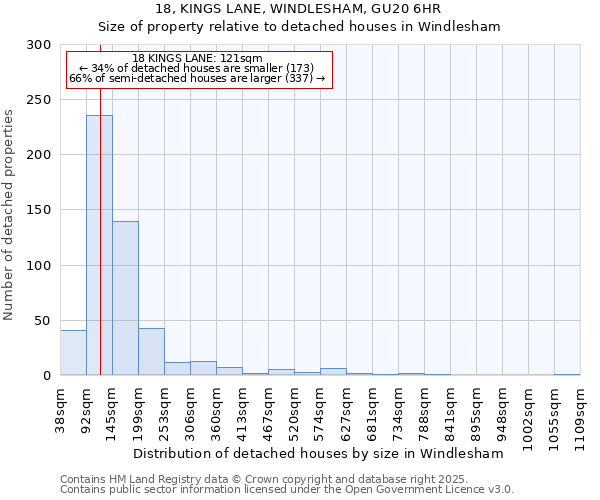18, KINGS LANE, WINDLESHAM, GU20 6HR: Size of property relative to detached houses houses in Windlesham