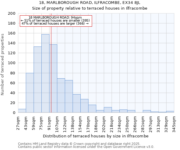 18, MARLBOROUGH ROAD, ILFRACOMBE, EX34 8JL: Size of property relative to terraced houses houses in Ilfracombe
