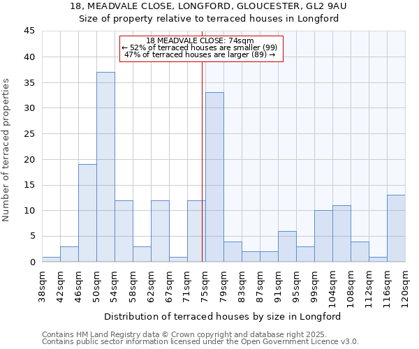 18, MEADVALE CLOSE, LONGFORD, GLOUCESTER, GL2 9AU: Size of property relative to terraced houses houses in Longford
