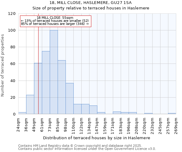 18, MILL CLOSE, HASLEMERE, GU27 1SA: Size of property relative to terraced houses houses in Haslemere