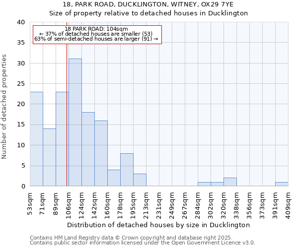 18, PARK ROAD, DUCKLINGTON, WITNEY, OX29 7YE: Size of property relative to detached houses houses in Ducklington