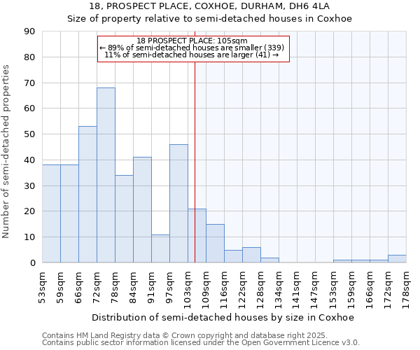 18, PROSPECT PLACE, COXHOE, DURHAM, DH6 4LA: Size of property relative to semi-detached houses houses in Coxhoe