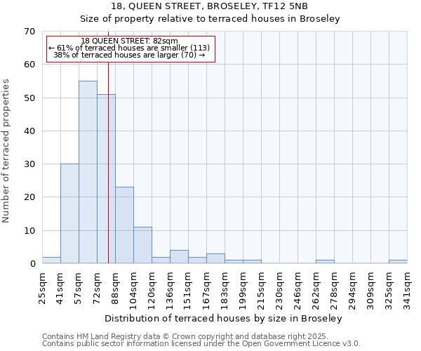 18, QUEEN STREET, BROSELEY, TF12 5NB: Size of property relative to terraced houses houses in Broseley