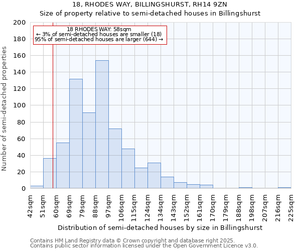 18, RHODES WAY, BILLINGSHURST, RH14 9ZN: Size of property relative to semi-detached houses houses in Billingshurst