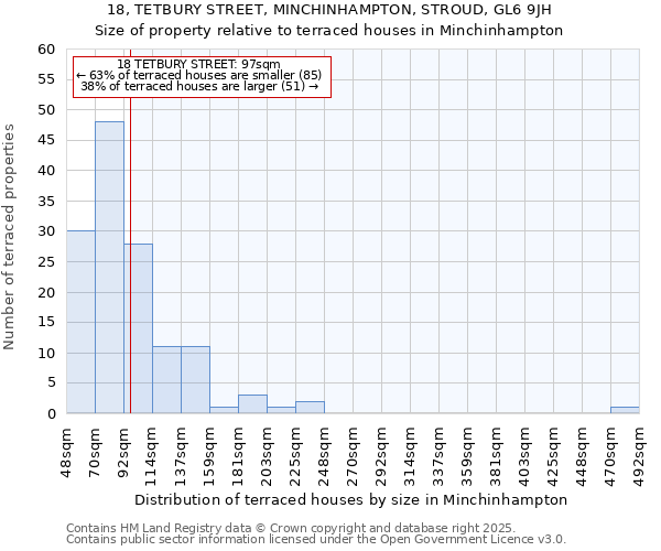 18, TETBURY STREET, MINCHINHAMPTON, STROUD, GL6 9JH: Size of property relative to terraced houses houses in Minchinhampton