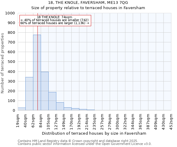 18, THE KNOLE, FAVERSHAM, ME13 7QG: Size of property relative to terraced houses houses in Faversham