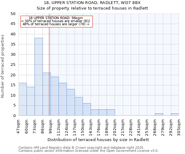 18, UPPER STATION ROAD, RADLETT, WD7 8BX: Size of property relative to terraced houses houses in Radlett