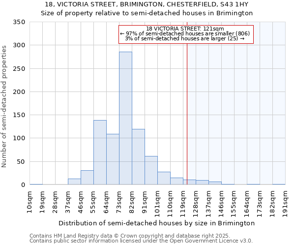 18, VICTORIA STREET, BRIMINGTON, CHESTERFIELD, S43 1HY: Size of property relative to semi-detached houses houses in Brimington