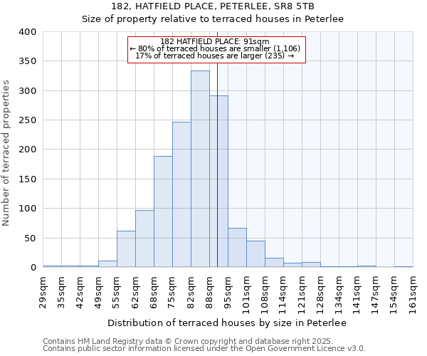 182, HATFIELD PLACE, PETERLEE, SR8 5TB: Size of property relative to terraced houses houses in Peterlee