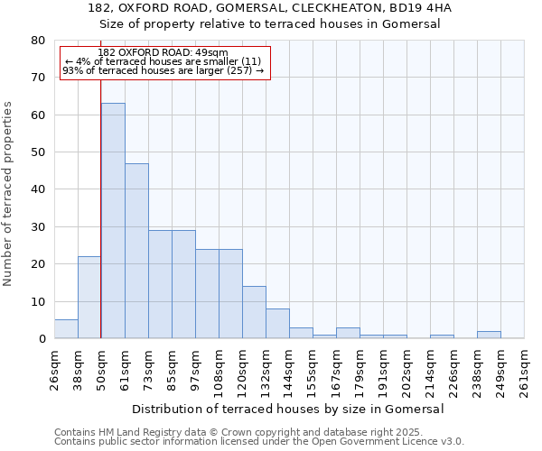 182, OXFORD ROAD, GOMERSAL, CLECKHEATON, BD19 4HA: Size of property relative to terraced houses houses in Gomersal