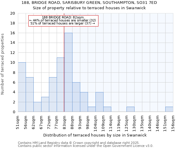 188, BRIDGE ROAD, SARISBURY GREEN, SOUTHAMPTON, SO31 7ED: Size of property relative to terraced houses houses in Swanwick