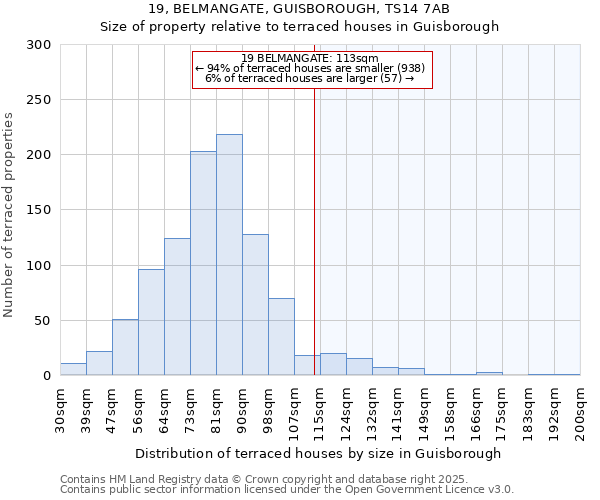 19, BELMANGATE, GUISBOROUGH, TS14 7AB: Size of property relative to terraced houses houses in Guisborough
