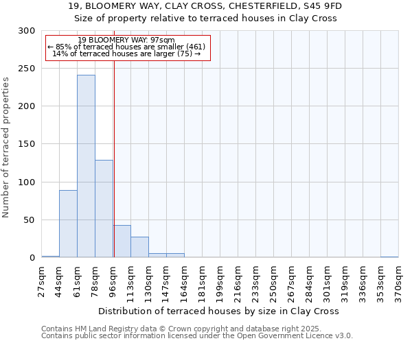 19, BLOOMERY WAY, CLAY CROSS, CHESTERFIELD, S45 9FD: Size of property relative to terraced houses houses in Clay Cross