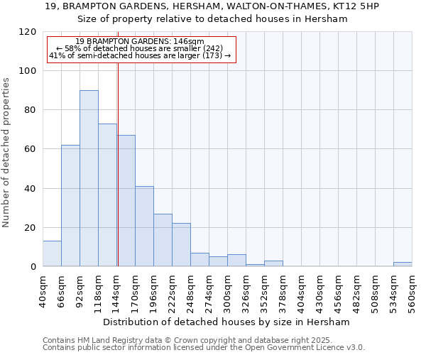 19, BRAMPTON GARDENS, HERSHAM, WALTON-ON-THAMES, KT12 5HP: Size of property relative to detached houses houses in Hersham