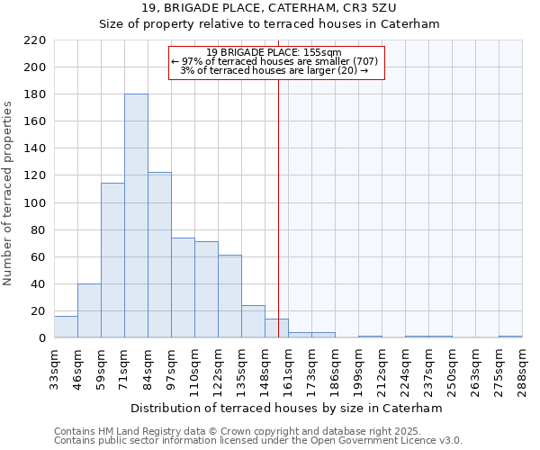 19, BRIGADE PLACE, CATERHAM, CR3 5ZU: Size of property relative to terraced houses houses in Caterham