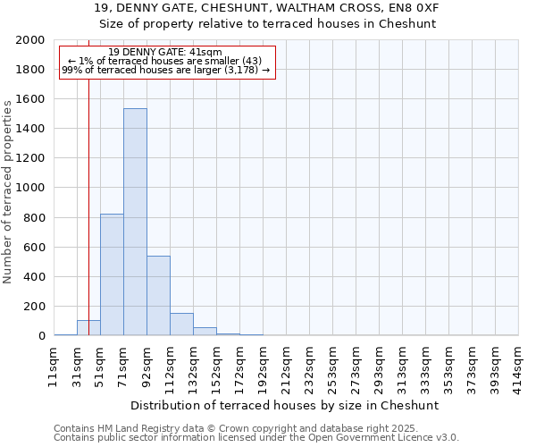 19, DENNY GATE, CHESHUNT, WALTHAM CROSS, EN8 0XF: Size of property relative to terraced houses houses in Cheshunt