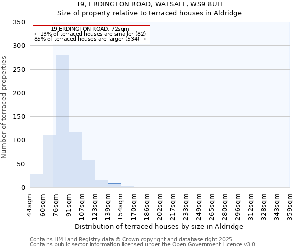 19, ERDINGTON ROAD, WALSALL, WS9 8UH: Size of property relative to terraced houses houses in Aldridge