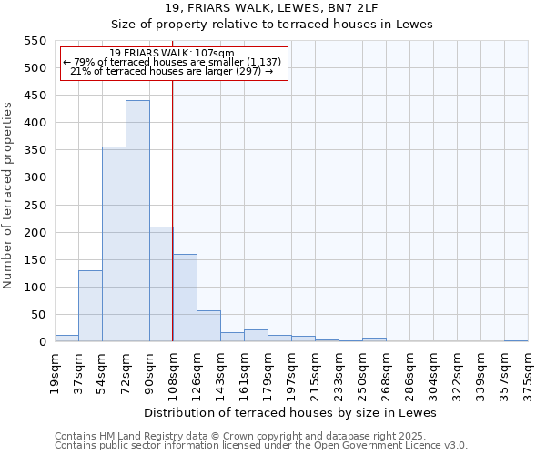 19, FRIARS WALK, LEWES, BN7 2LF: Size of property relative to terraced houses houses in Lewes