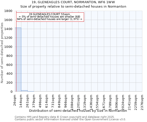 19, GLENEAGLES COURT, NORMANTON, WF6 1WW: Size of property relative to semi-detached houses houses in Normanton