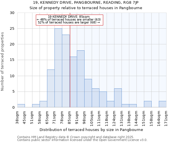 19, KENNEDY DRIVE, PANGBOURNE, READING, RG8 7JP: Size of property relative to terraced houses houses in Pangbourne